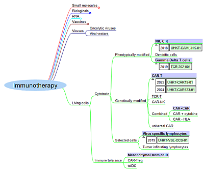 immunoterapie_2024.png