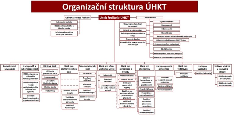 orgschema